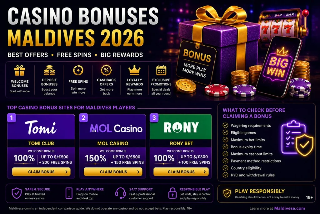 casino-bonuses-maldives-2026